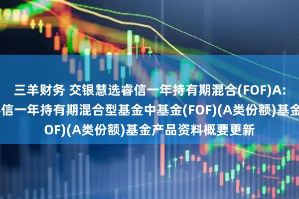 三羊财务 交银慧选睿信一年持有期混合(FOF)A: 交银施罗德慧选睿信一年持有期混合型基金中基金(FOF)(A类份额)基金产品资料概要更新